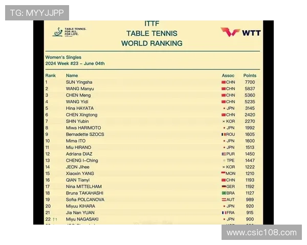 深圳乒乓球队在全国比赛经验排行榜中荣登第八名展现实力与潜力